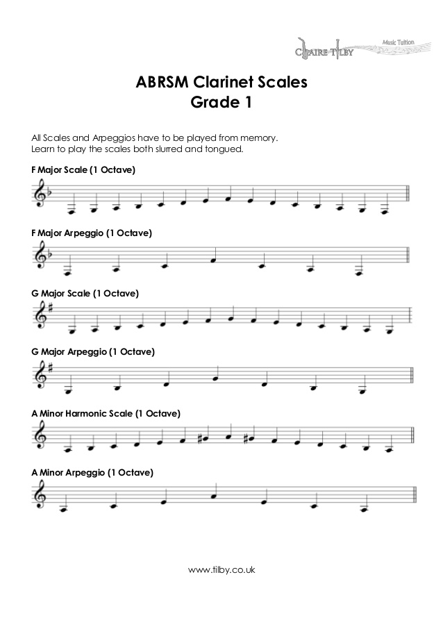 12 major scales piano pdf sheet