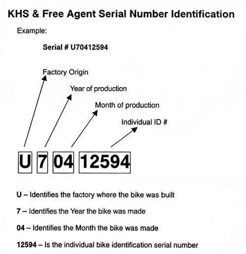 How to read rockshox serial number